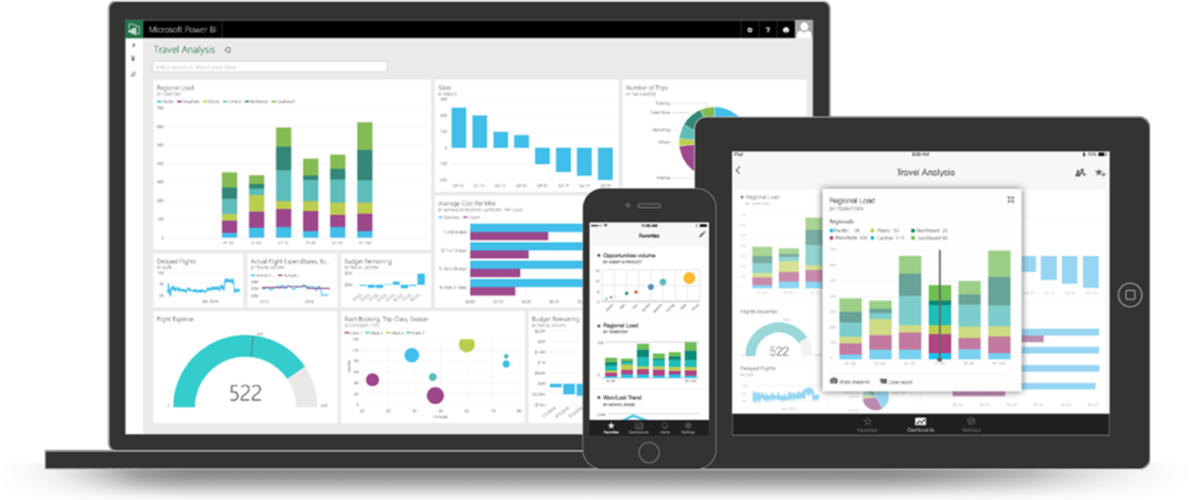 power-bi-dashboard | Bista Solutions: Best Odoo Implementation Company ...